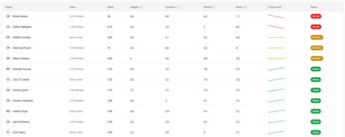 dash playerlist