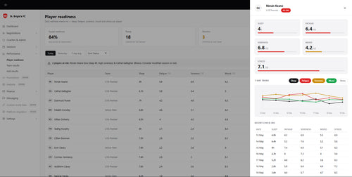 dash playerperf